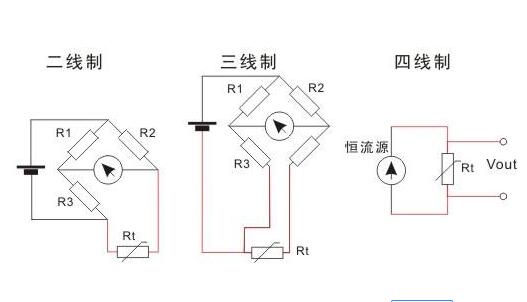 熱電阻的引（yǐn）出線方式和作用（yòng）