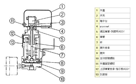 壓力（lì）開關工作原理