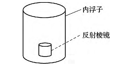 液位計自動檢定裝置