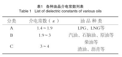 雷達液（yè）位計