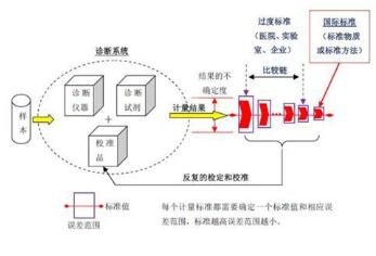 怎樣做（zuò）好設備量值溯源和期間核查工作