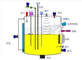 雷（léi）達液位計安裝注意事項