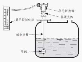 浮球（qiú）液位的選型