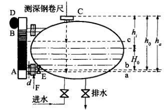 側裝磁翻轉板液位計的校準方法