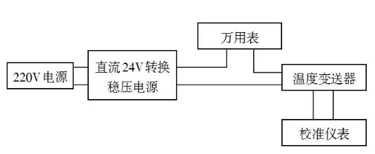 溫度變送器校準