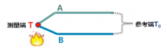熱電偶的原理及（jí）冷端溫度補償