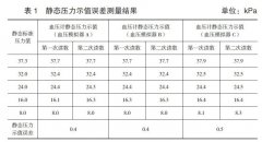 無創電子血壓計檢定相關問題（tí）探討