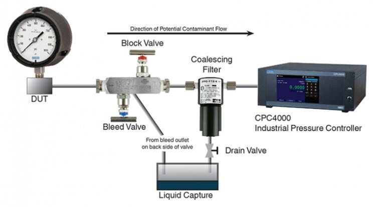 CPC4000壓力控製器的自動汙物隔離係（xì）統